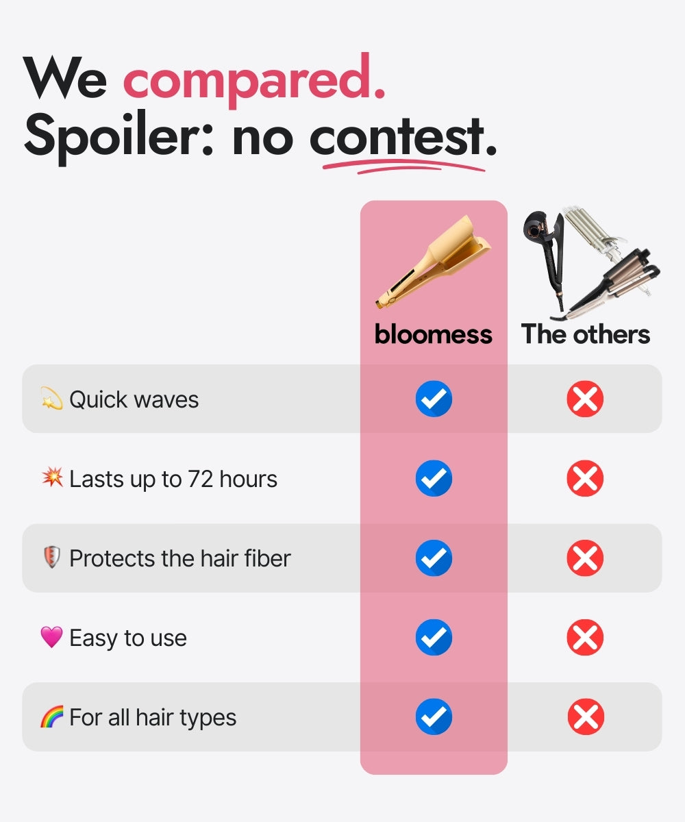 Sleekwaver Pro