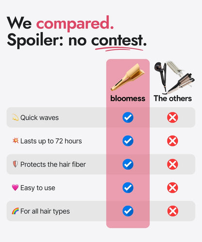 Sleekwaver Pro